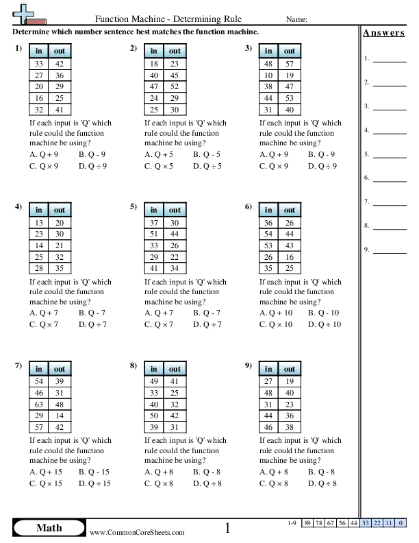 News & Updates - +,-,×,÷ With Variables worksheet